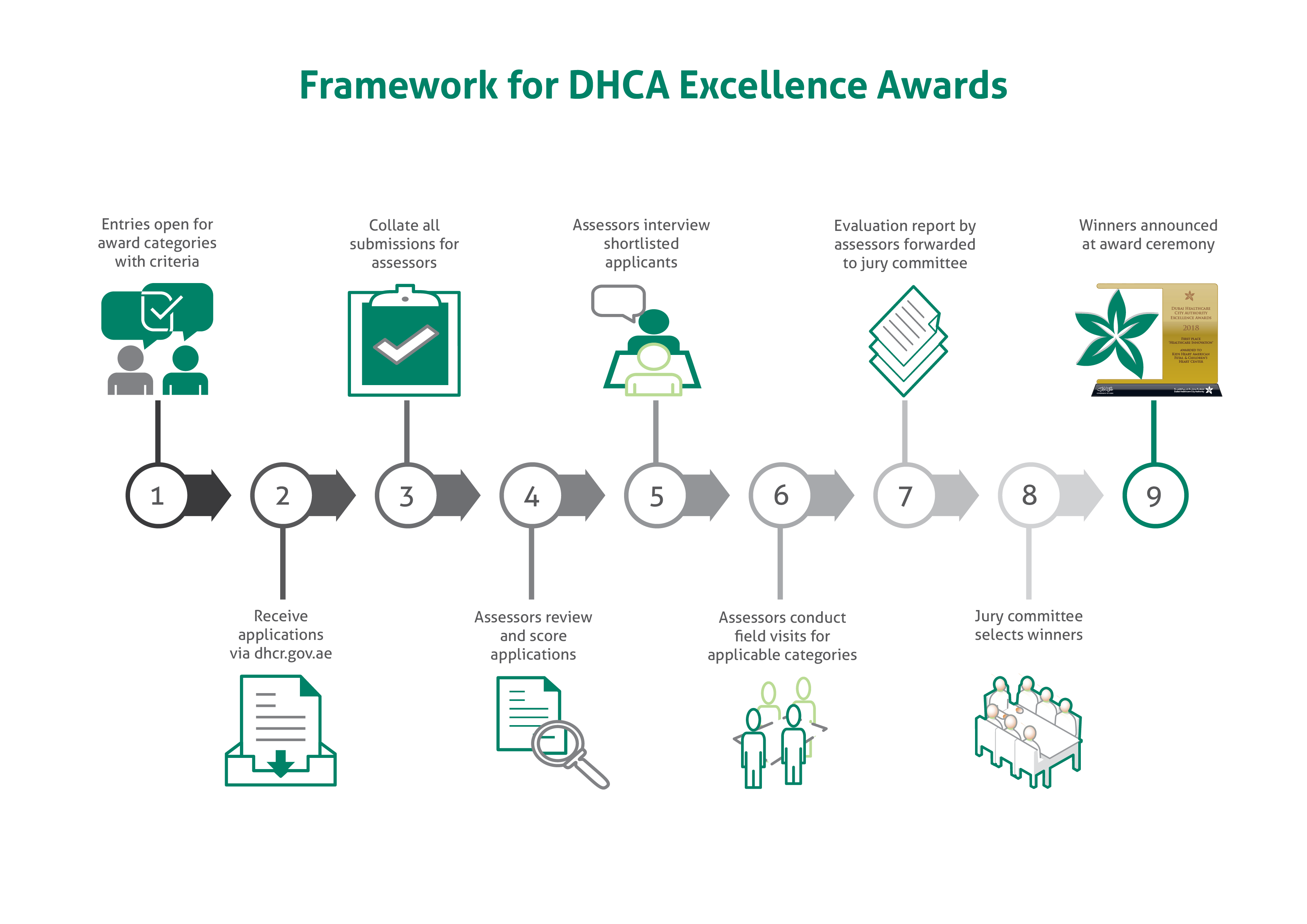 DHCA Mechanism for Excellence Awards